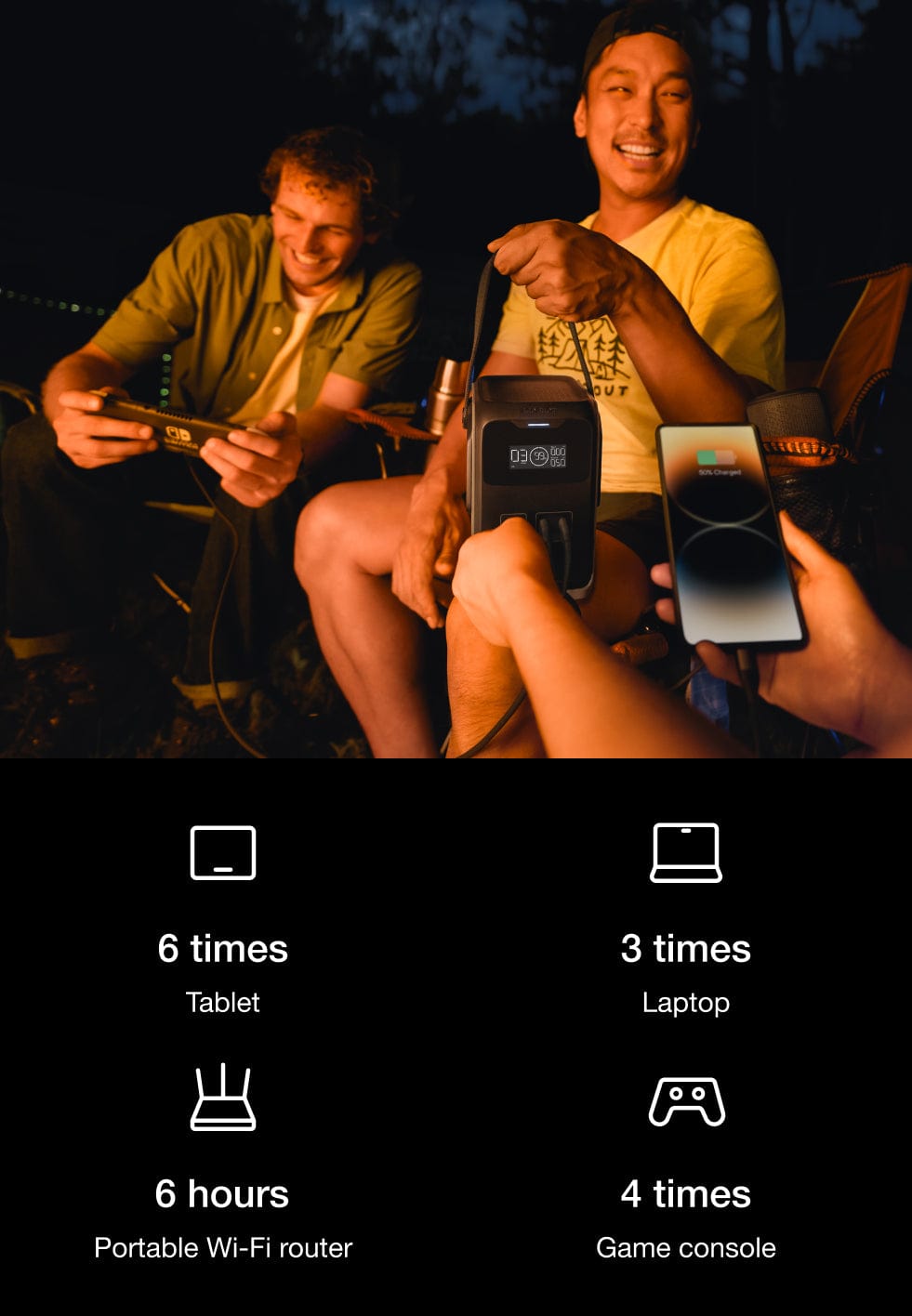 طاقة لكل مشهد، من المخيم إلى الرحلة