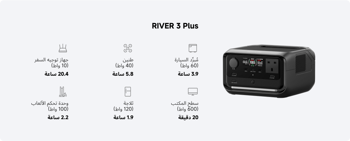 ضبط السعة بما يلبي احتياجات الطاقة المتزايدة